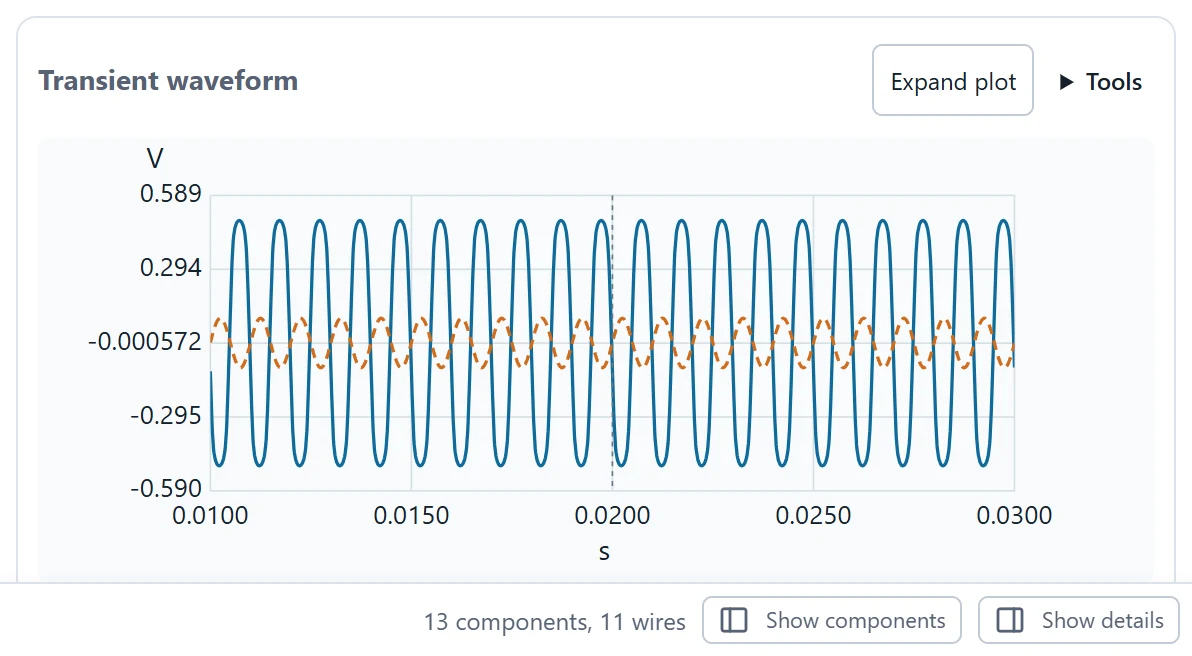 Change the input peak deliberately and compare the new current waveform with the authored stimulus.