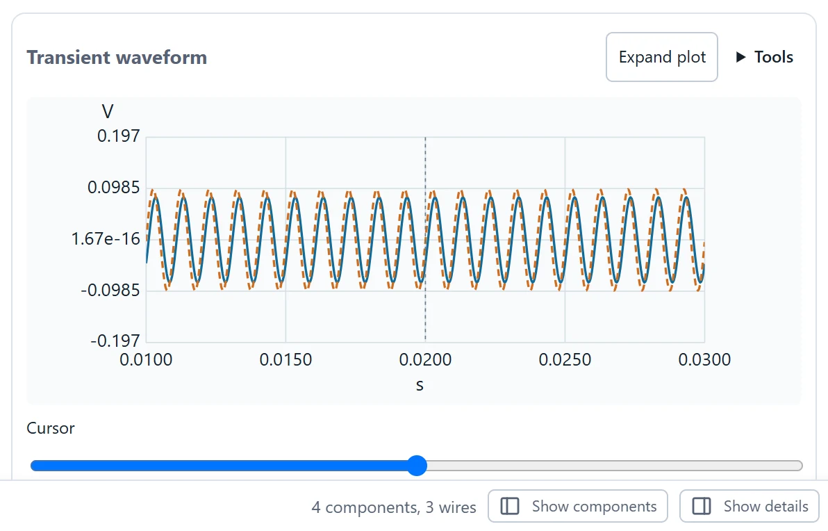 Run Waveform for the authored 1 kHz sine input; this is a simulated response, not a hardware measurement.