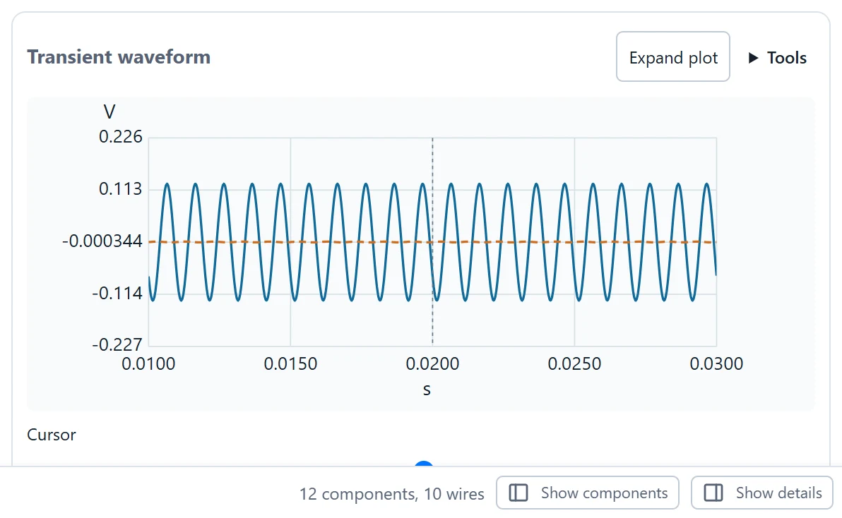 Run Waveform for the authored 1 kHz sine input; this is a simulated response, not a hardware measurement.