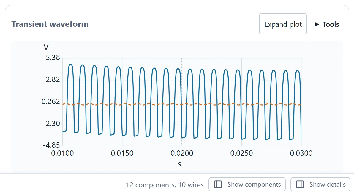 Change the input peak deliberately and compare the new current waveform with the authored stimulus.