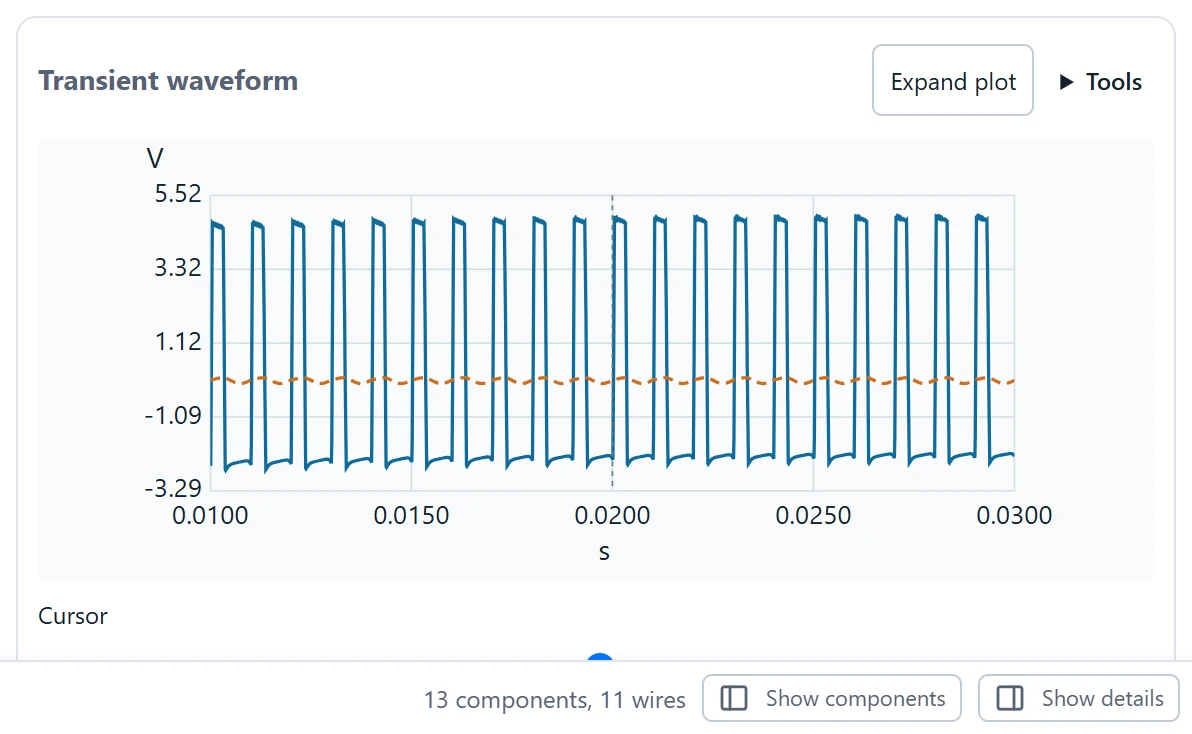 Run Waveform for the authored 1 kHz sine input; this is a simulated response, not a hardware measurement.