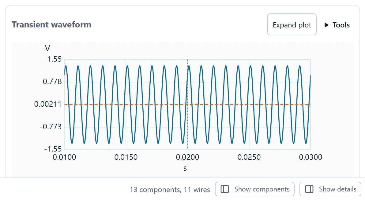Change the input peak deliberately and compare the new current waveform with the authored stimulus.
